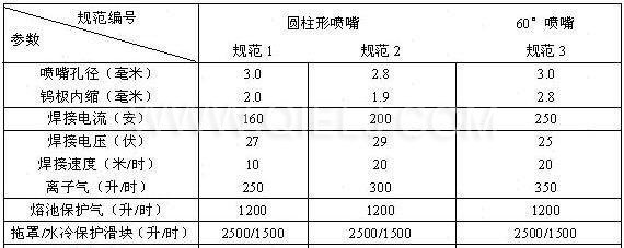 汽提塔各項經(jīng)濟技術指標