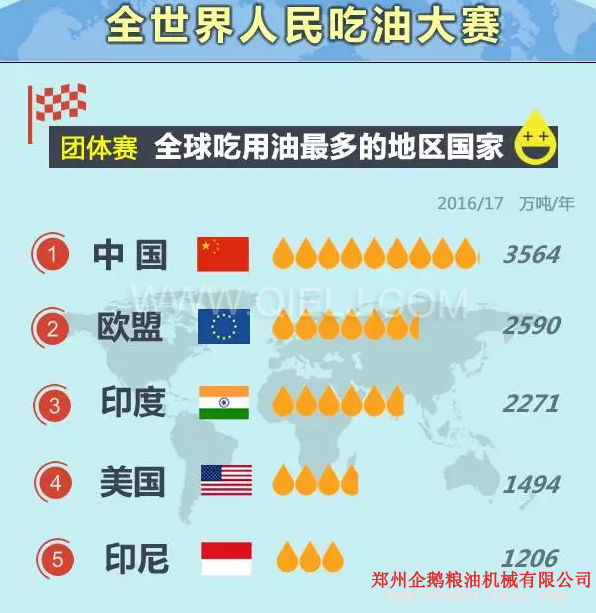 賣油賺錢嗎賣什么食用油更賺錢？油脂行業(yè)前景一片光明(圖1)