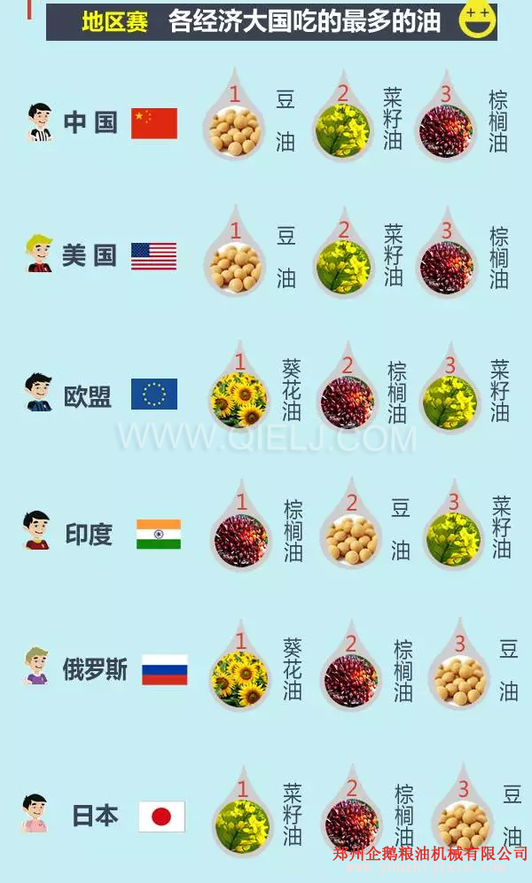 賣油賺錢嗎賣什么食用油更賺錢？油脂行業(yè)前景一片光明(圖3)