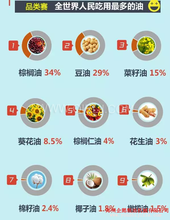 賣油賺錢嗎賣什么食用油更賺錢？油脂行業(yè)前景一片光明(圖2)