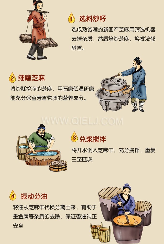 芝麻油壓榨處理設(shè)備，企鵝牌液壓榨油機勇于創(chuàng)新生產(chǎn)效率高(圖2)